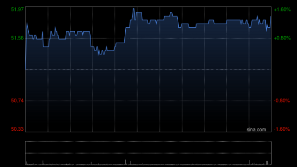 科创之星 美银证券：微升长江基建集团目标价至55.1港元 料中期盈利同比持平