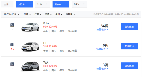 金八号配资 谁在中国市场“杀死”这款本田神车
